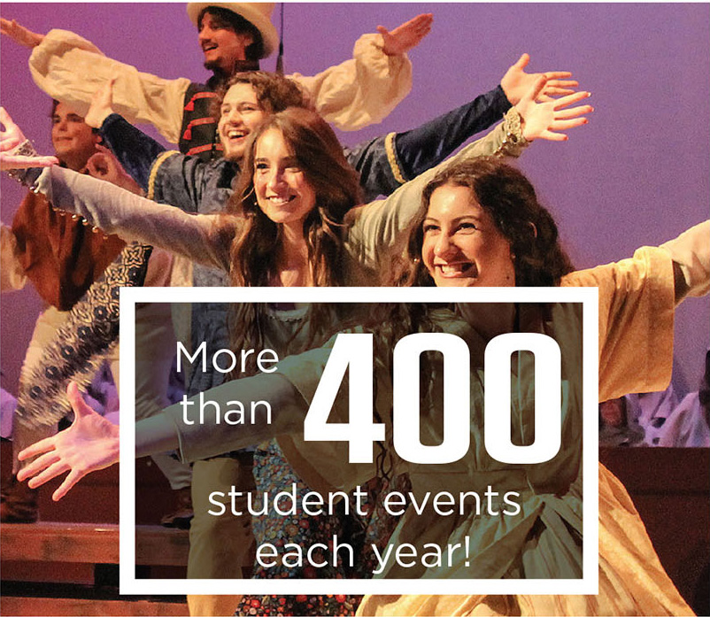 EOU每年举办400多个学生活动。